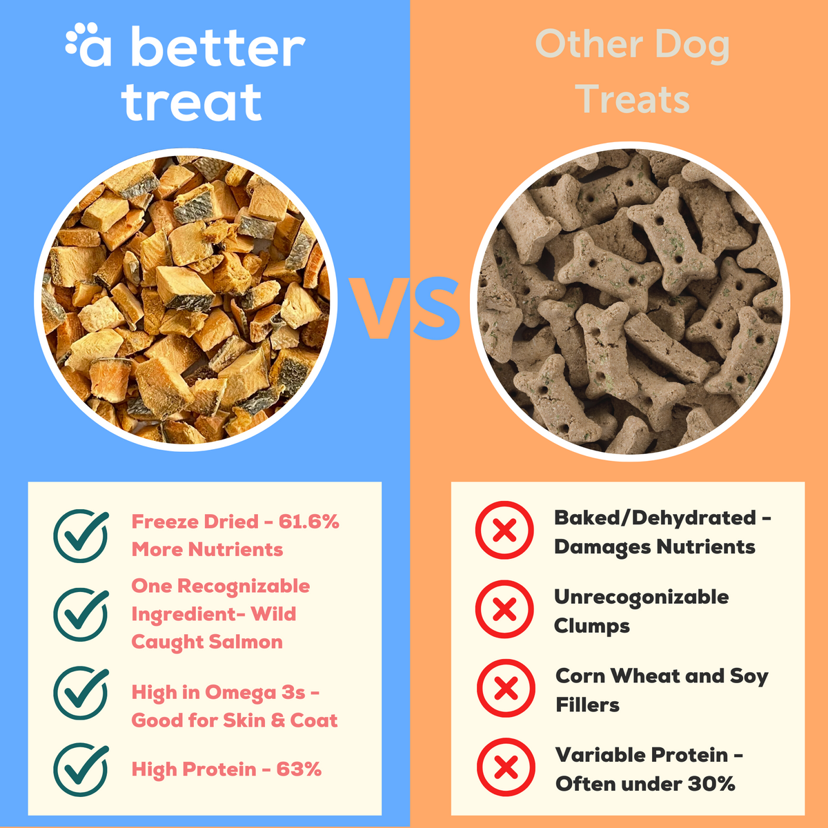 is freeze dried dog food better than dehydrated